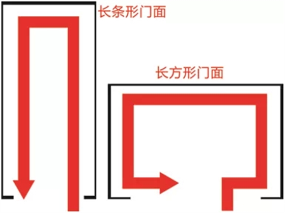 化妝品柜臺(tái)專賣店“回”字主路線 化妝品柜臺(tái)專賣店“回”字主路線